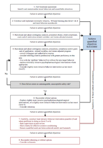 Figure 1. LIEBI (O'Heare, 2013) Algorithm for protocols in determining when to implement intrusive behavior interventions with a behavior reduction component.
